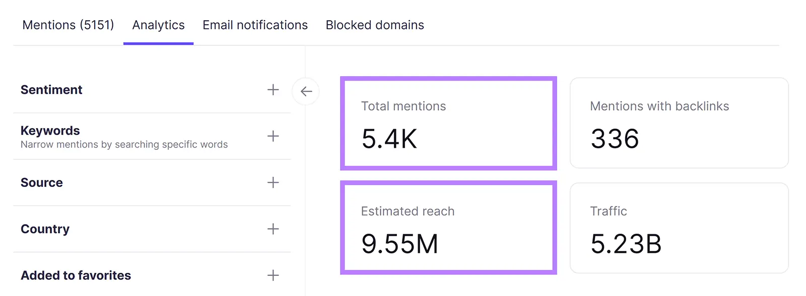 Total mentions and Estimated reach highlighted on the Brand Monitoring tool.