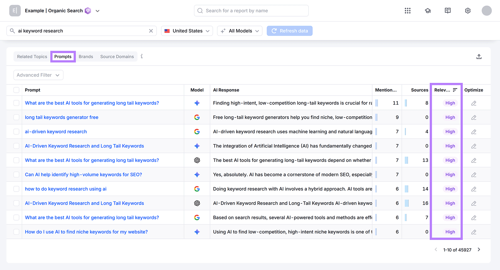 Semrush Enterprise AIO showing highly relevant prompts related to AI keyword research