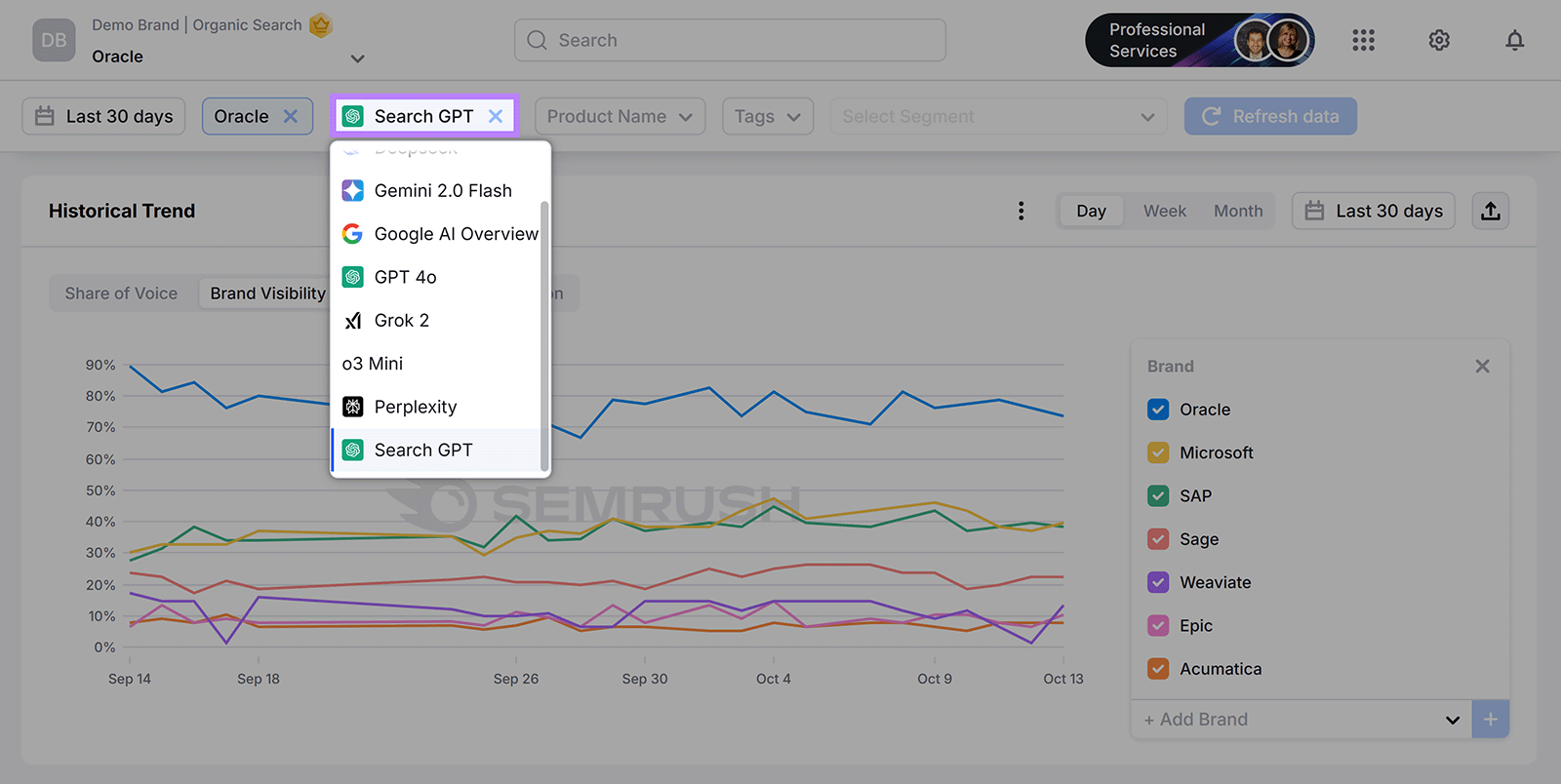 Enterprise AIO dashboard showing line graph comparing brand visibility trends with filters for Oracle and Search GPT highlighted.