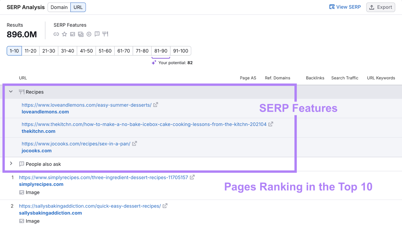 The report shows SERP features like recipes and people also ask while showing the top ranking URLs for the keyword.