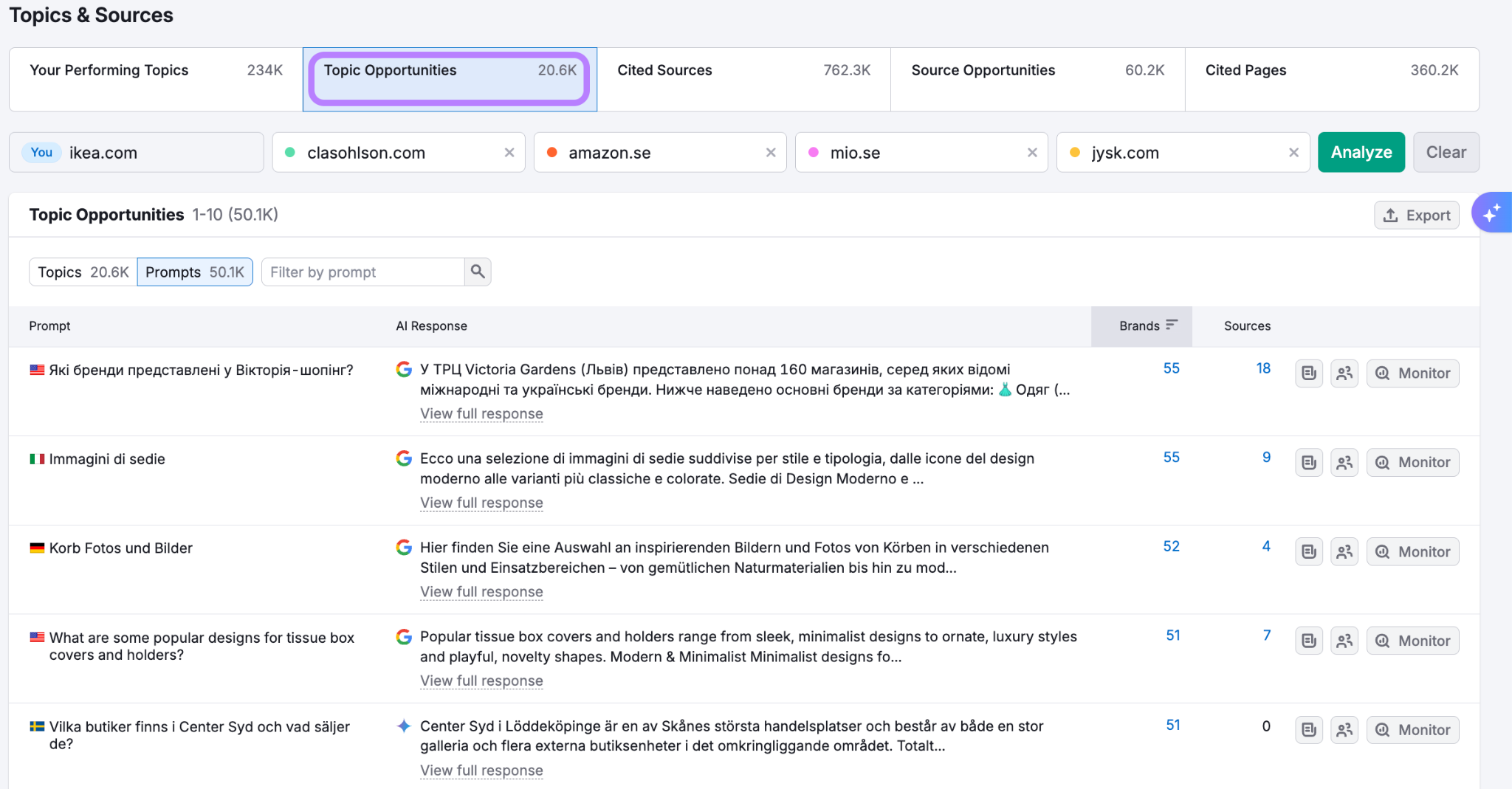 Prompts dashboard showing with Opportunities tab selected and highlighted.