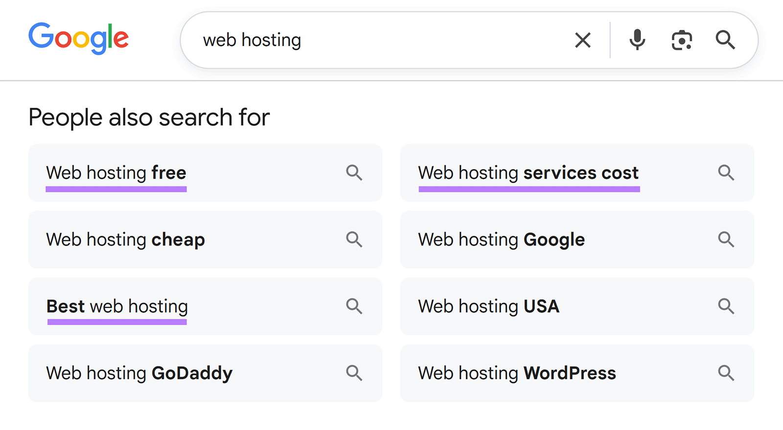 Google âPeople also search forâ suggestions related to web hosting queries