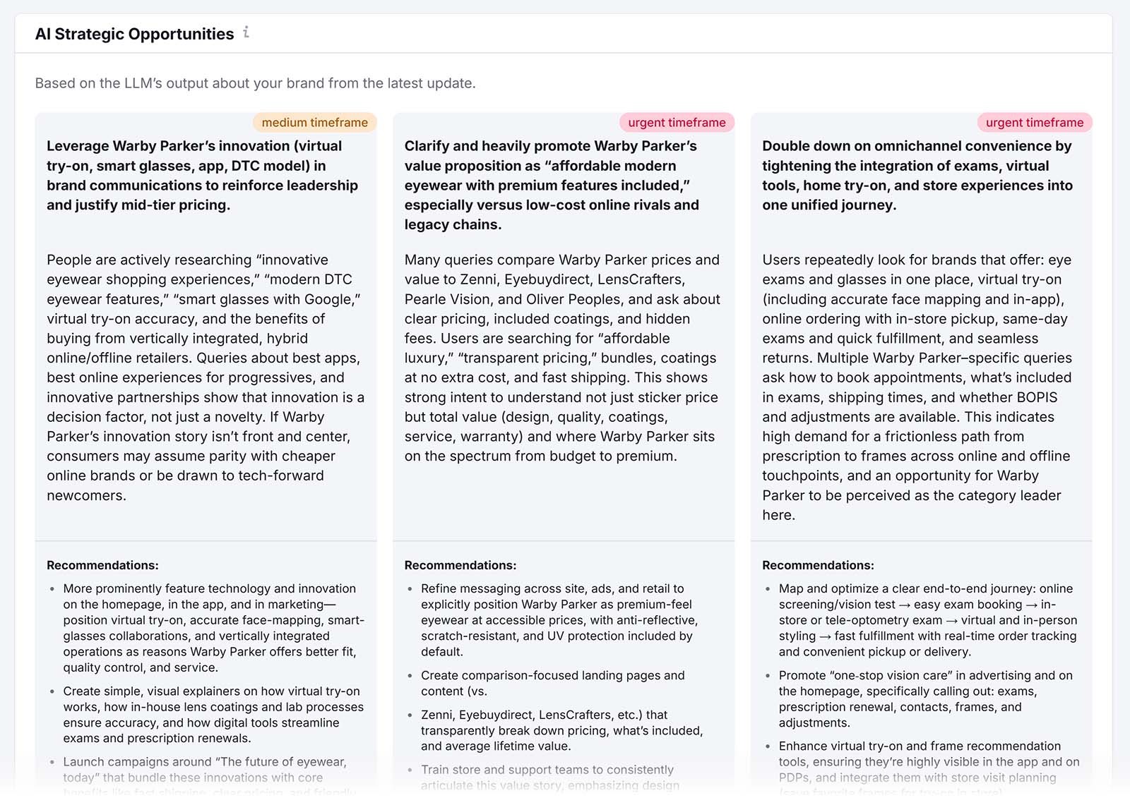 AI strategic opportunities dashboard showing brand messaging, pricing, and omnichannel recommendations