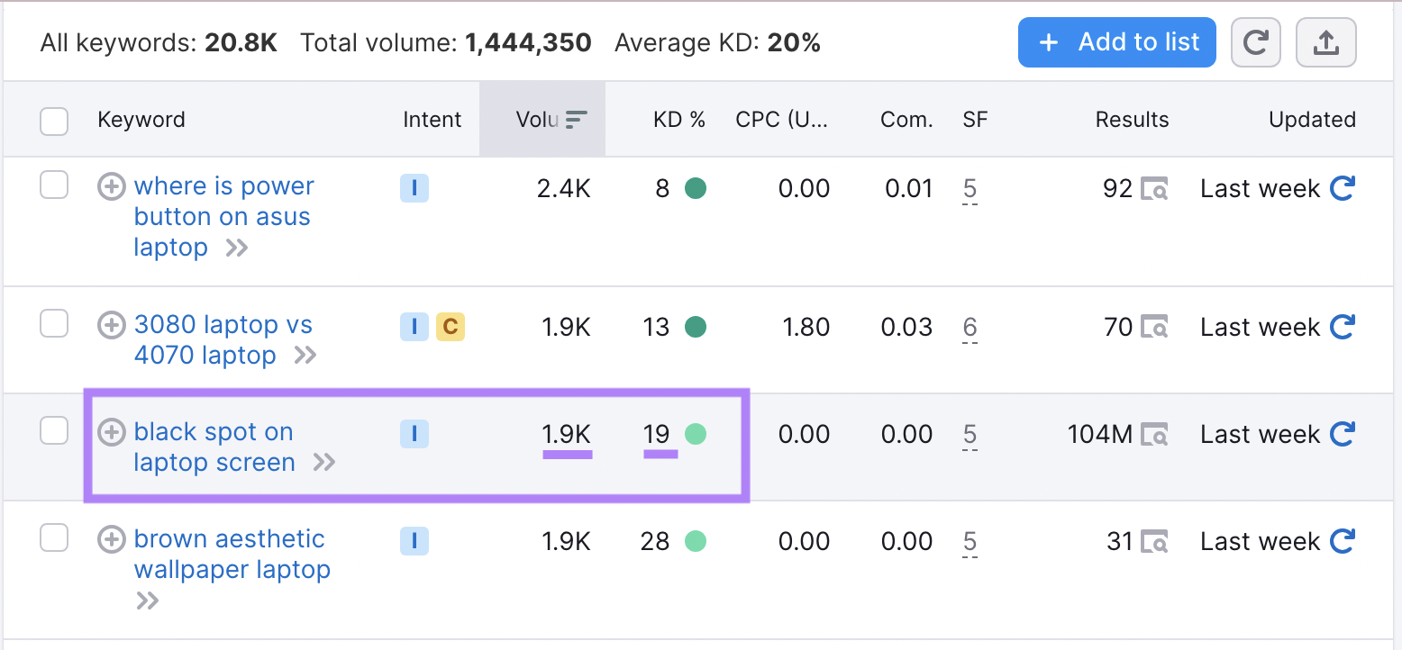âblack spot on laptop screenâ result highlighted Keyword Magic Tool "laptop" results
