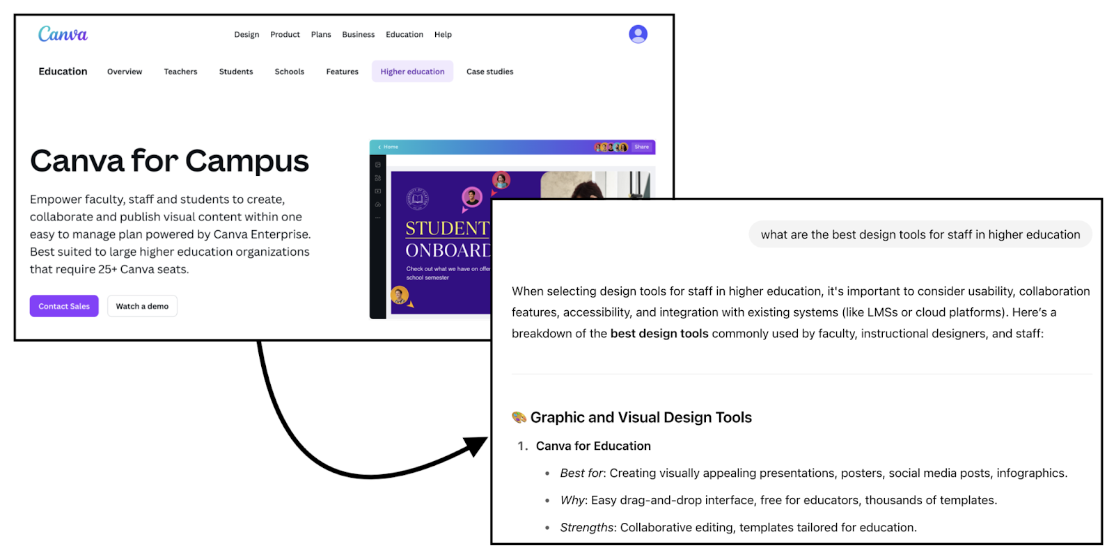Canva landing page is mentioned in a highly specific ChatGPT prompt's response.