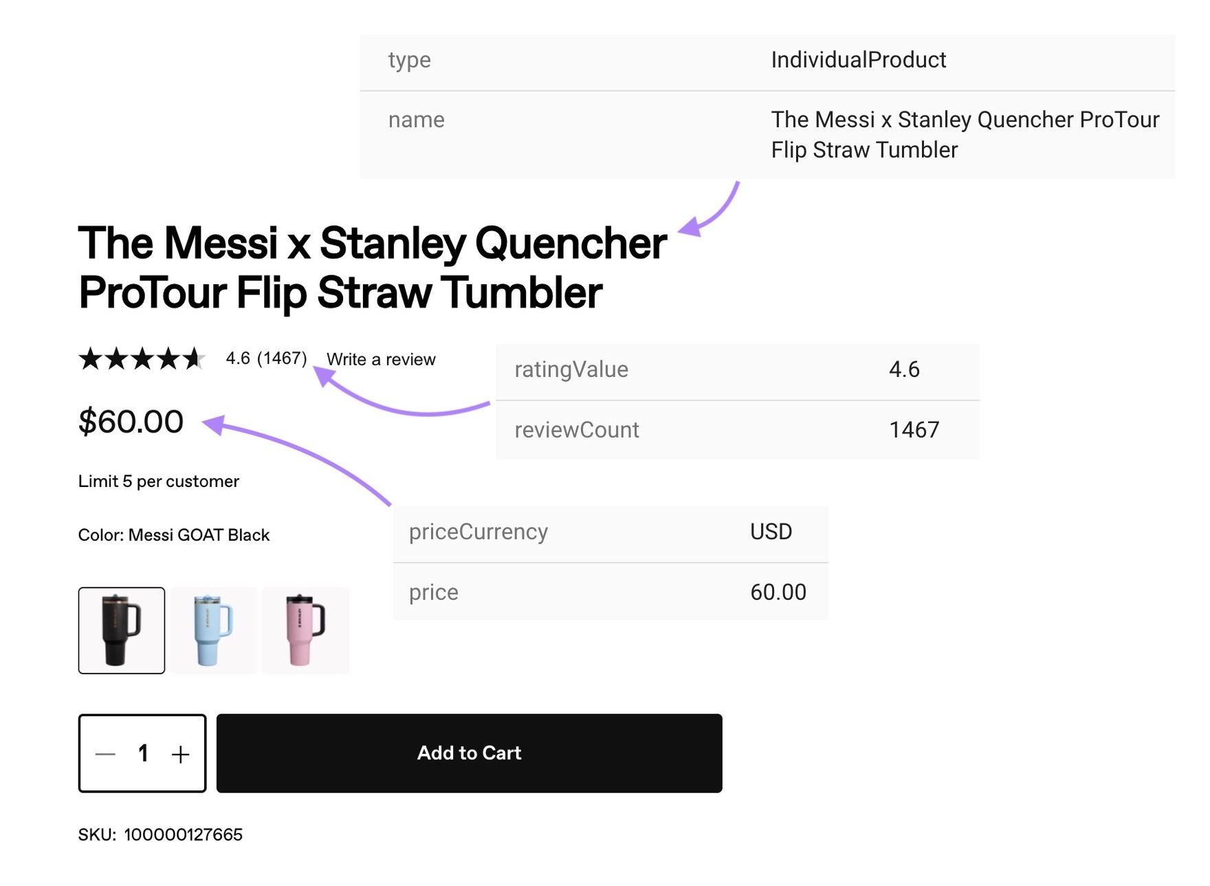 The visible on-page content like product name, price, and ratings matching the details in the markup.