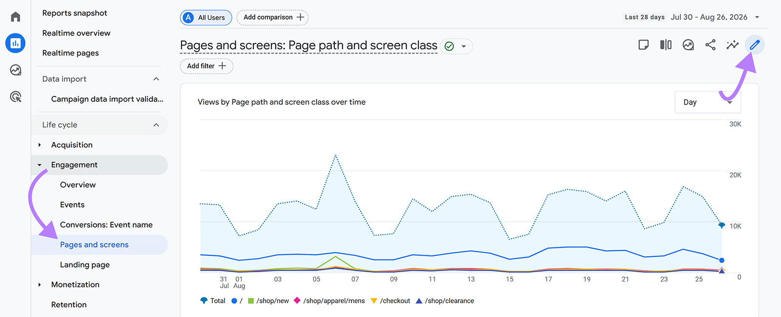 Google Analytics Pages and screens report with arrows highlighting the report and edit options