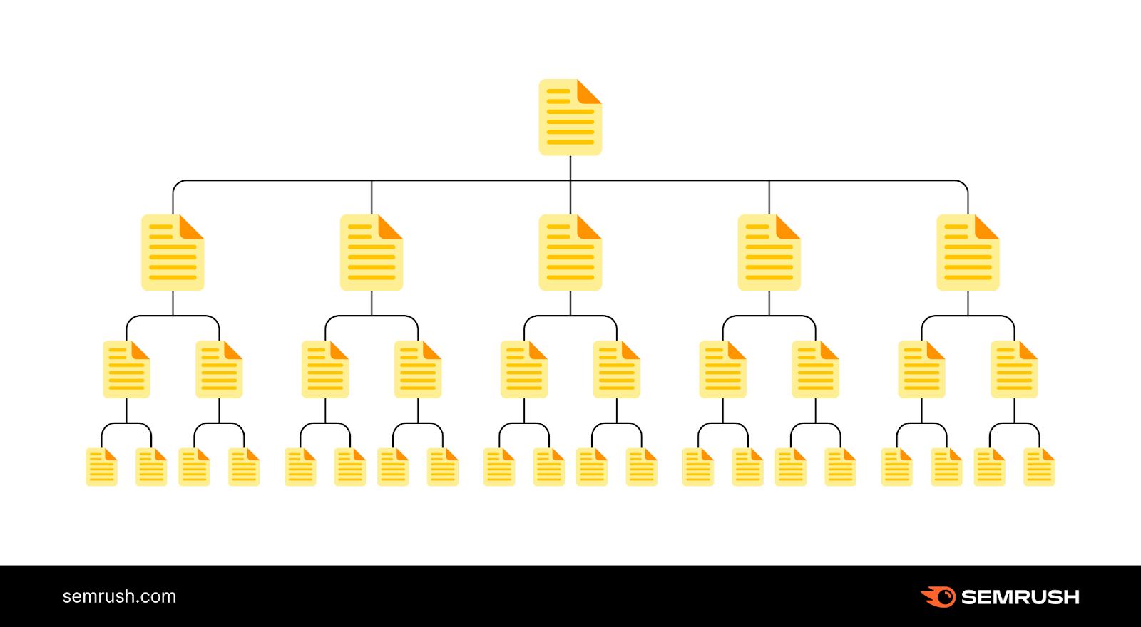 Infographic showing example of a good website architecture with links flowing from one page to another