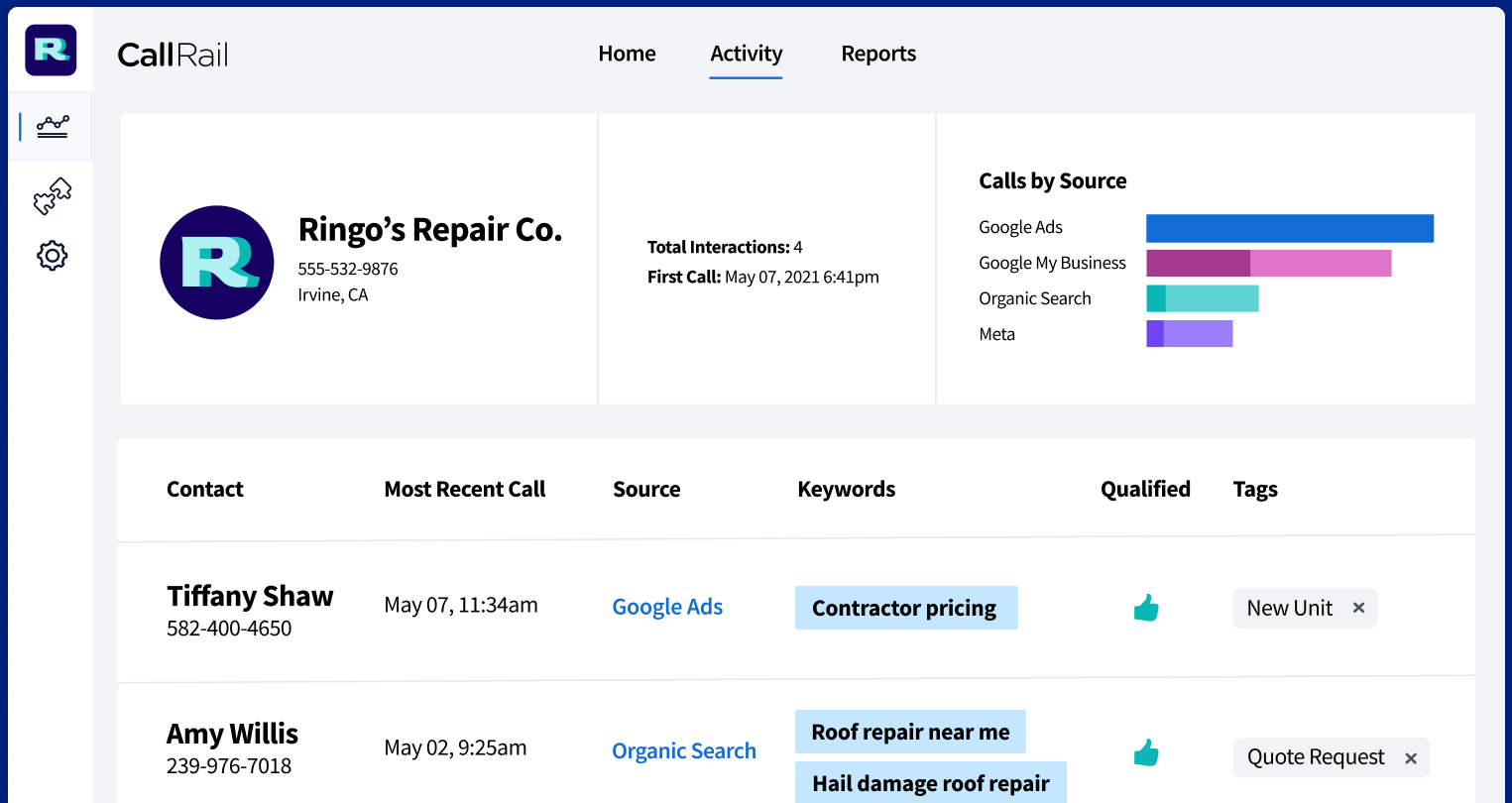 CallRail interface displaying a âCalls by sourceâ graph with additional phone lead data.