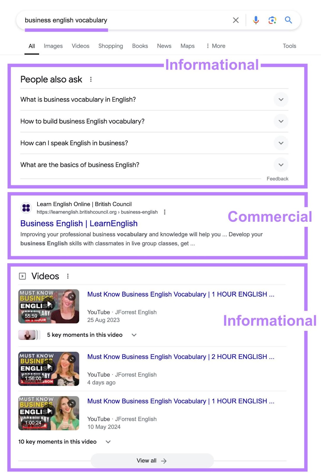 SERP for the term âbusiness english vocabularyâ showing listings with both informational and commercial intents