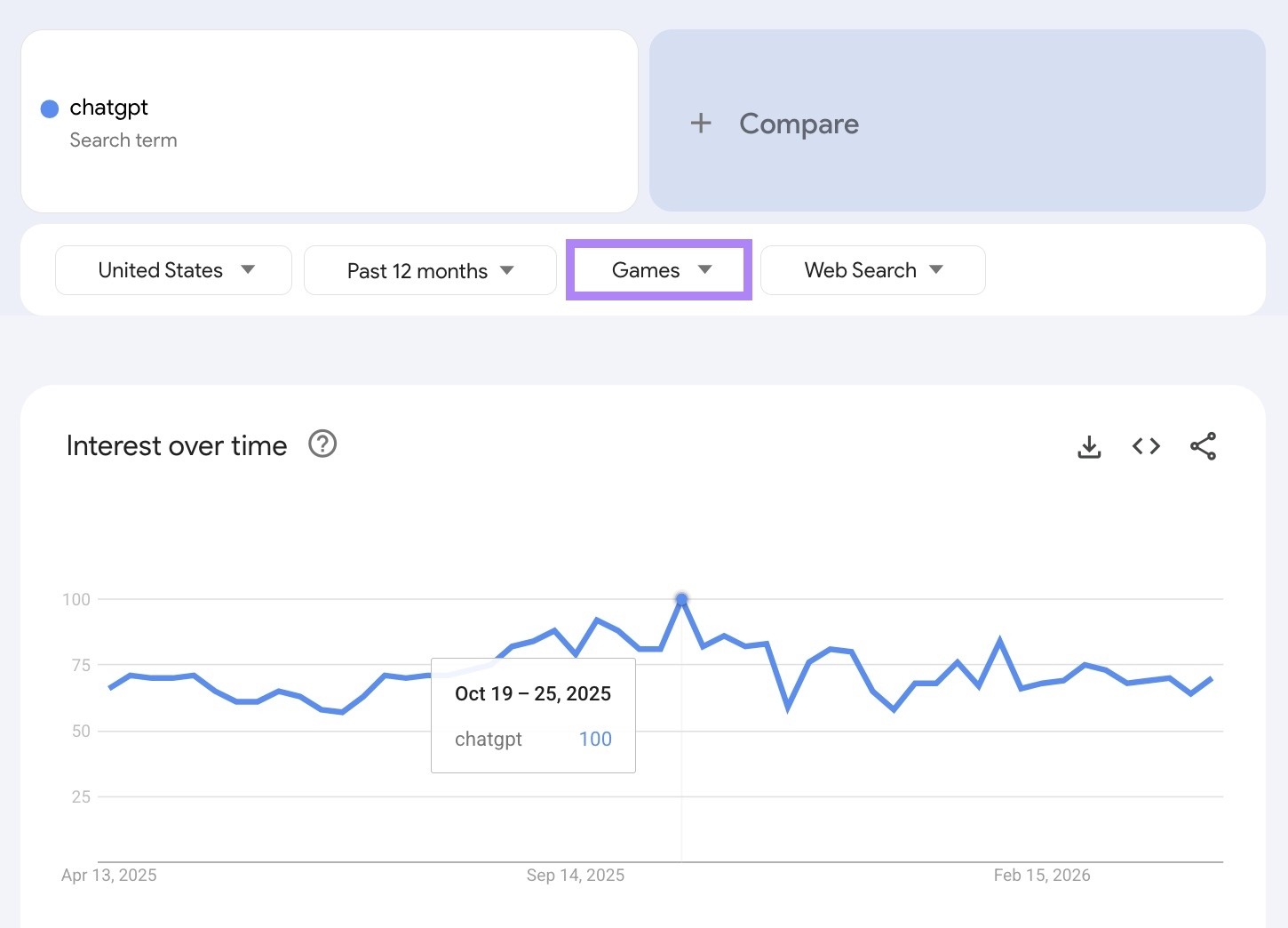 Google Trends for the term "chatgpt" with the category set as "Games".