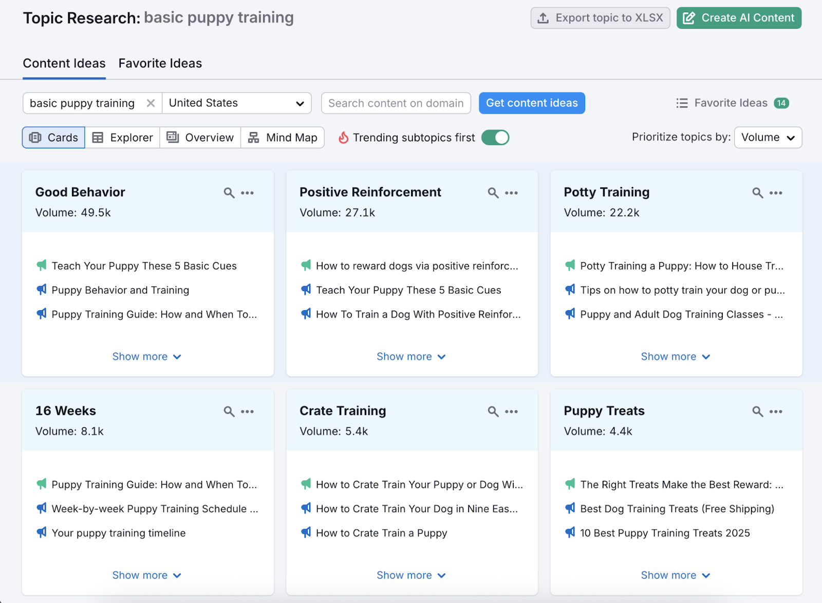 Blog ideas are listed as content category cards. For example, good behavior, crate training, puppy treats, and more.
