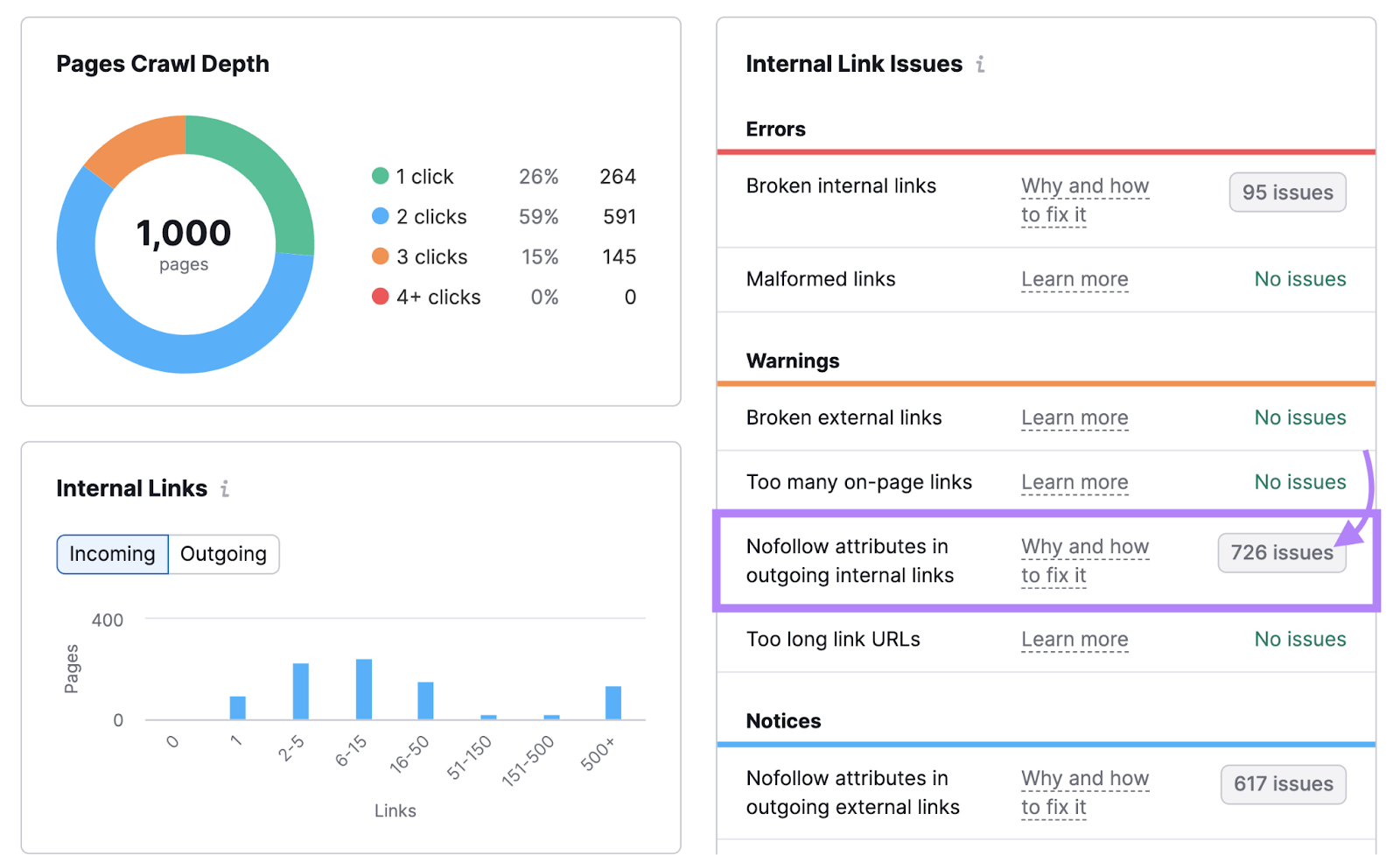 âNofollow attributes in outgoing internal links" result highlighted under "Warnings" section