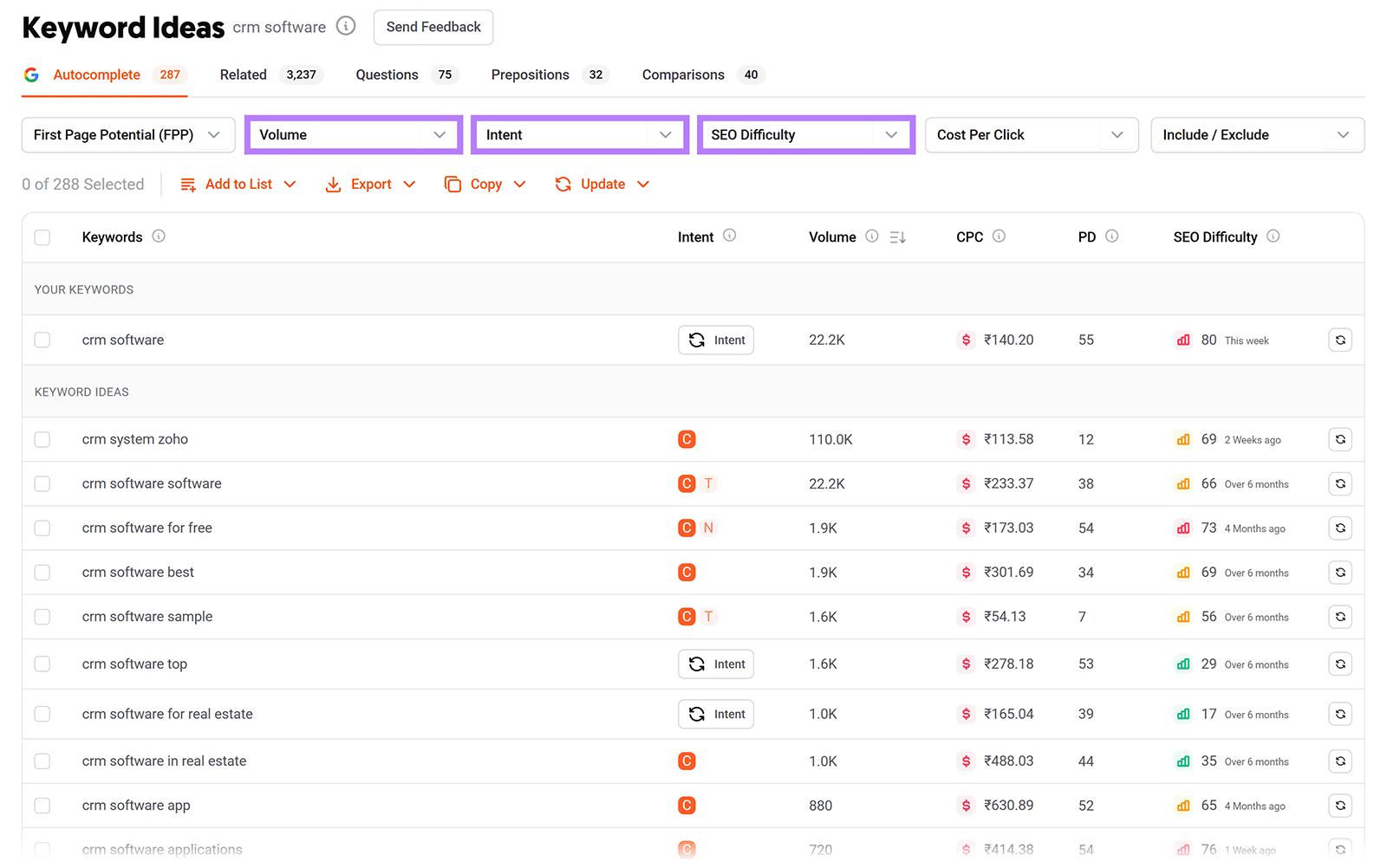 Ubersuggest Keyword ideas report for âCRM softwareâ with sortable filters for volume, intent, and SEO difficulty.