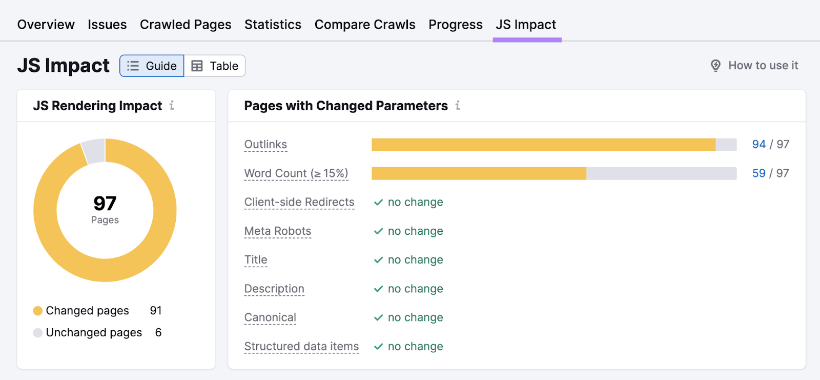 "JS Impactâ dashboard