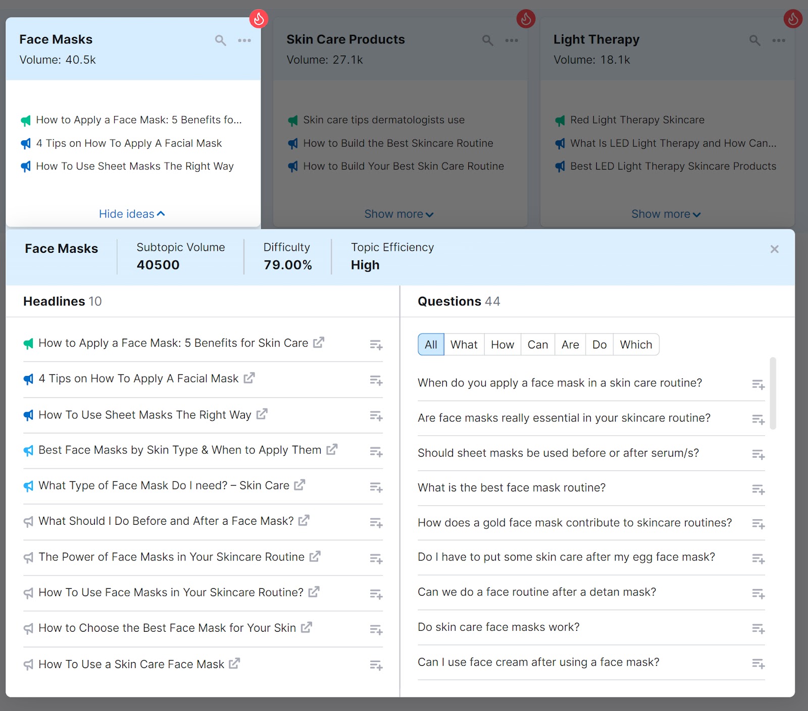 A list of related questions and top headlines are shown as well as metrics like subtopic volume, topic efficiency, and difficulty.