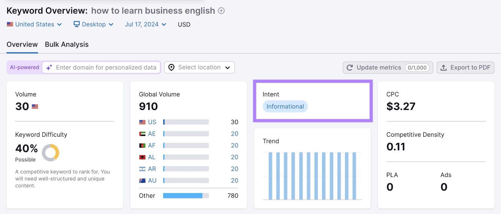 "Informational" intent highlighted on Keyword Overview for the term âhow to learn business englishâ