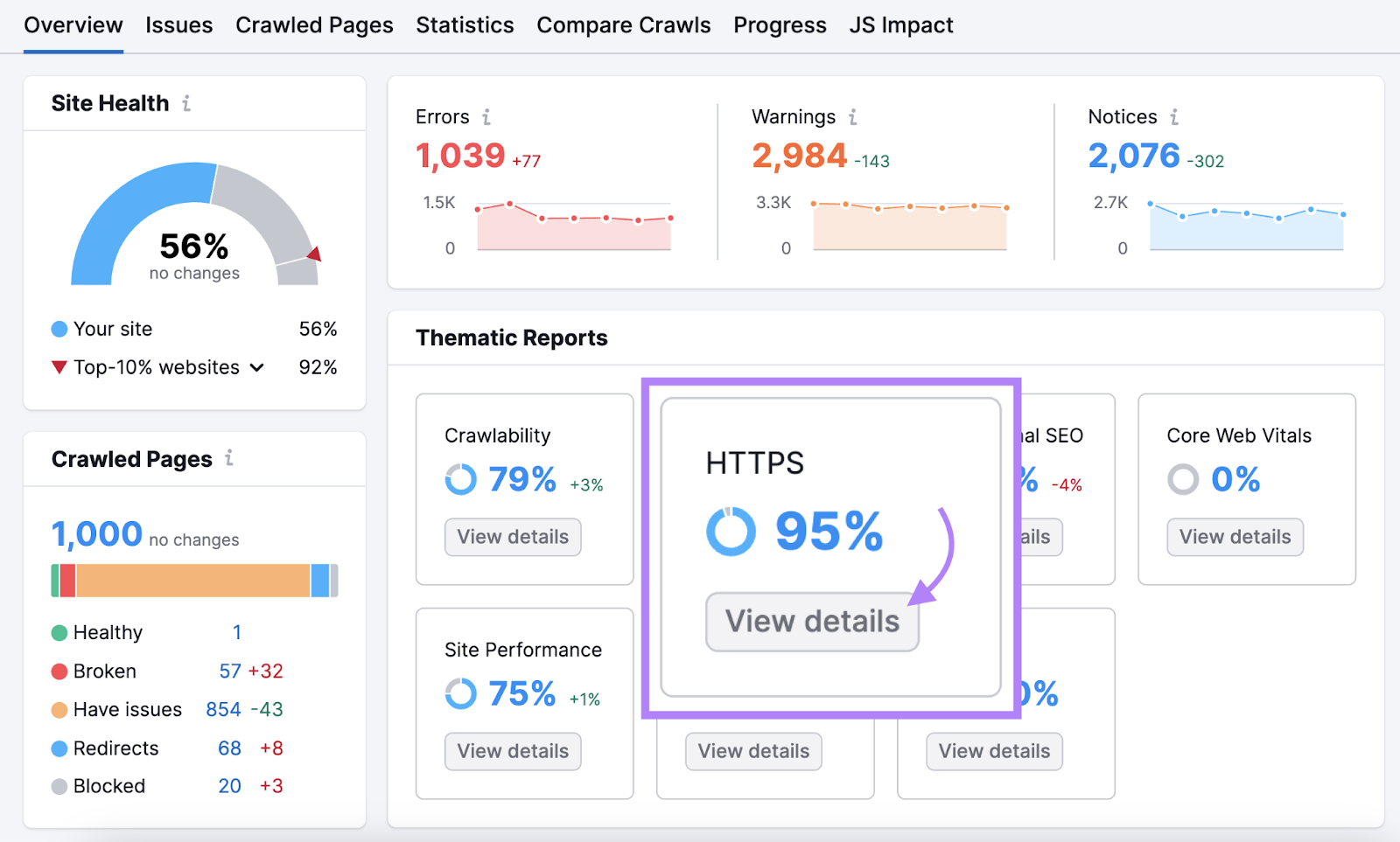 âHTTPSâ widget highlighted under "Thematic Reports" section in Site Audit's overview report