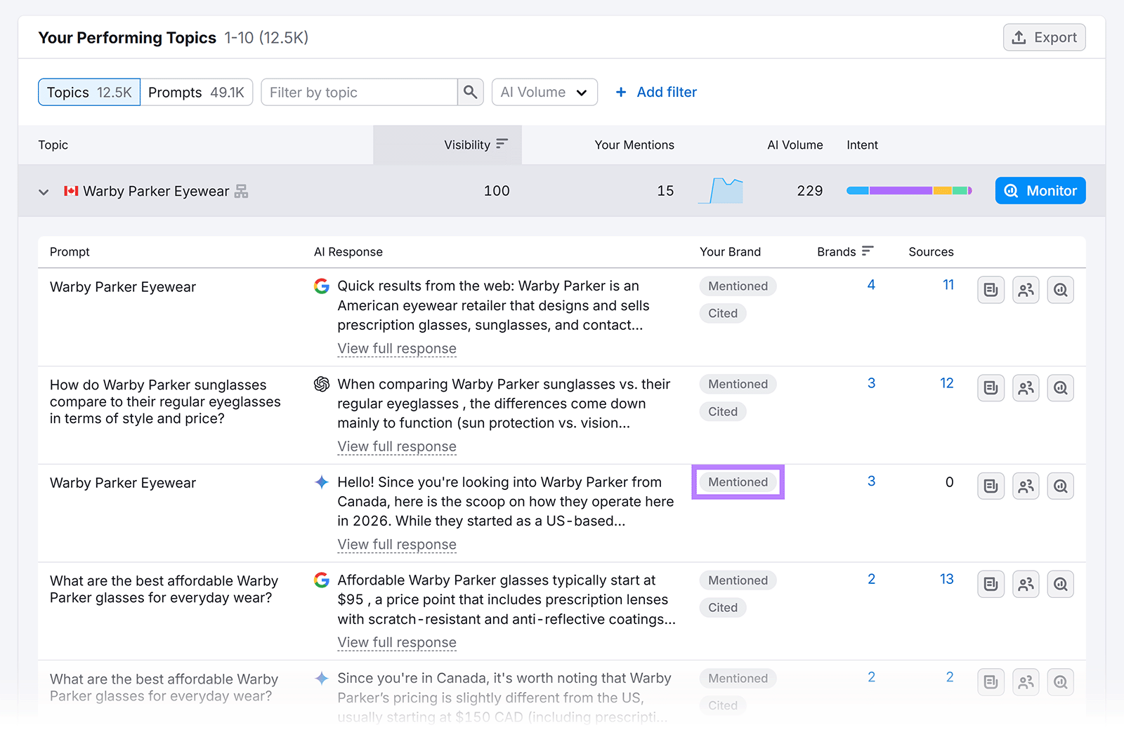 Semrush topic view showing AI responses with âMentionedâ label and brand visibility metrics