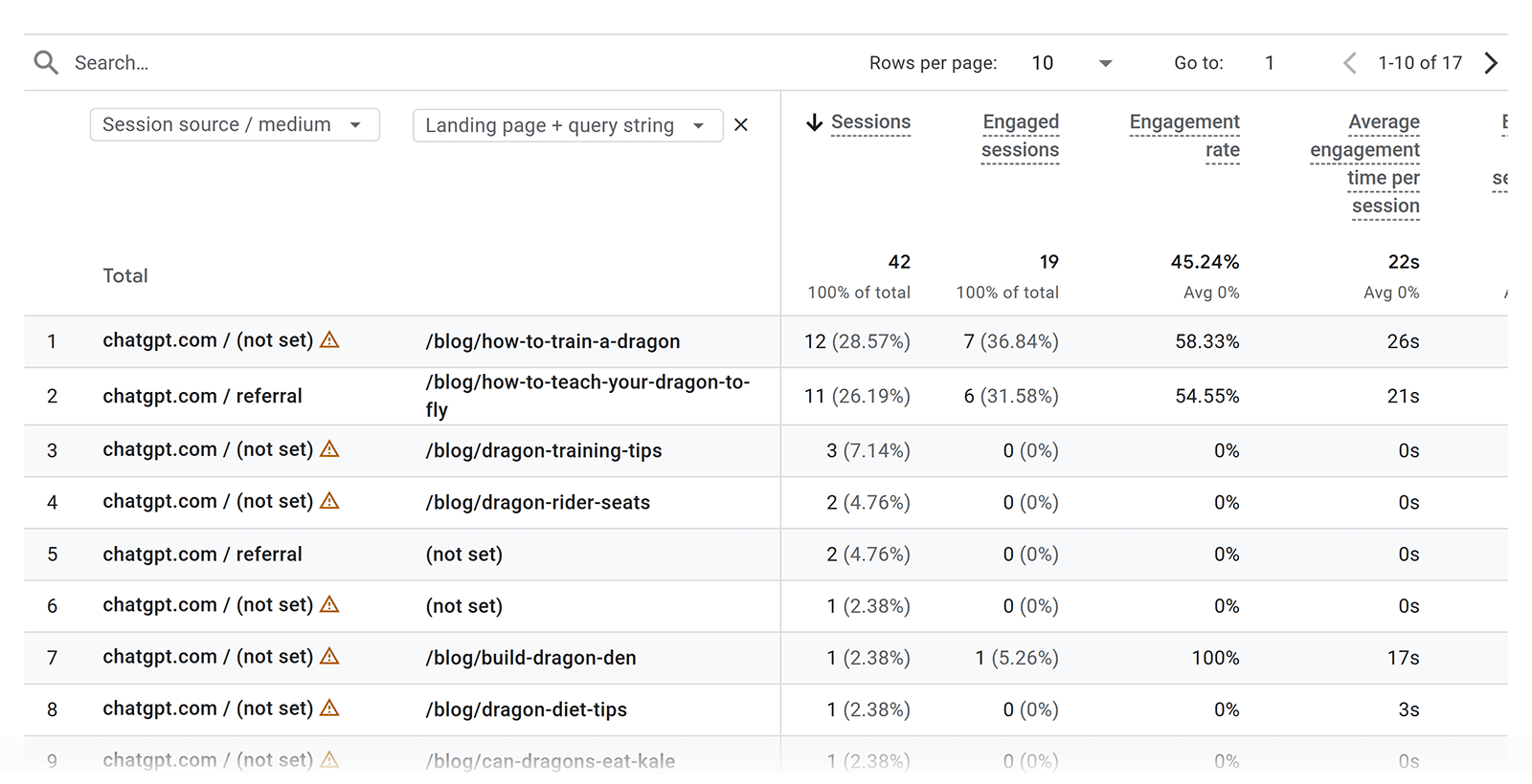 GA4 report showing AI traffic landing pages with sessions and engagement metrics.