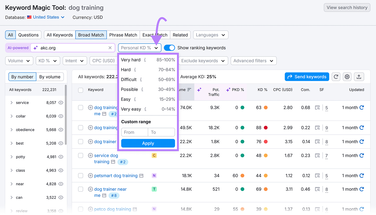 Keyword Magic Tool filter dropdown showing keyword difficulty levels from âVery easyâ to âVery hard.â