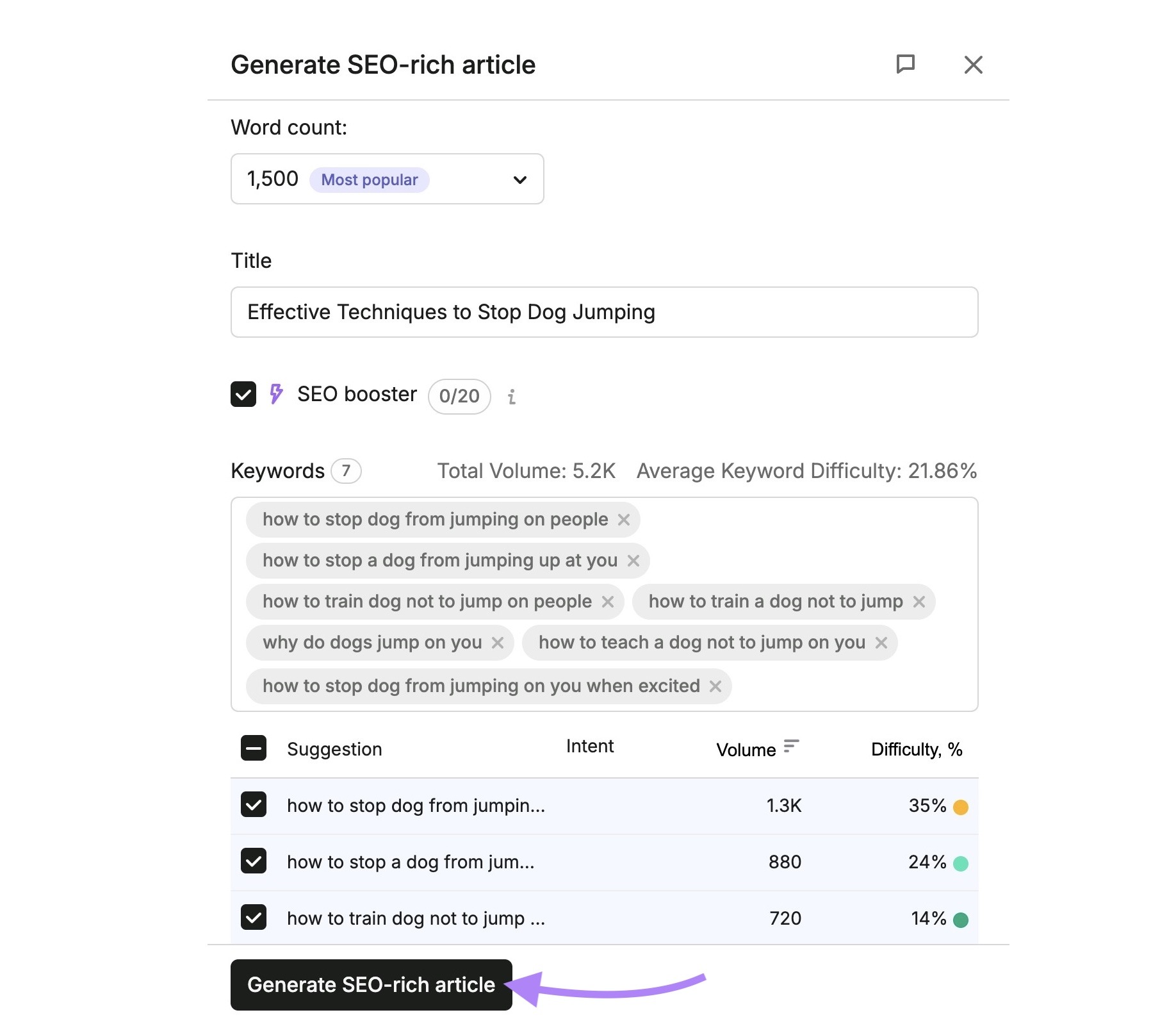 Article generation settings showing data like word count, title, and keywords with "Generate SEO-rich articleâ clicked.