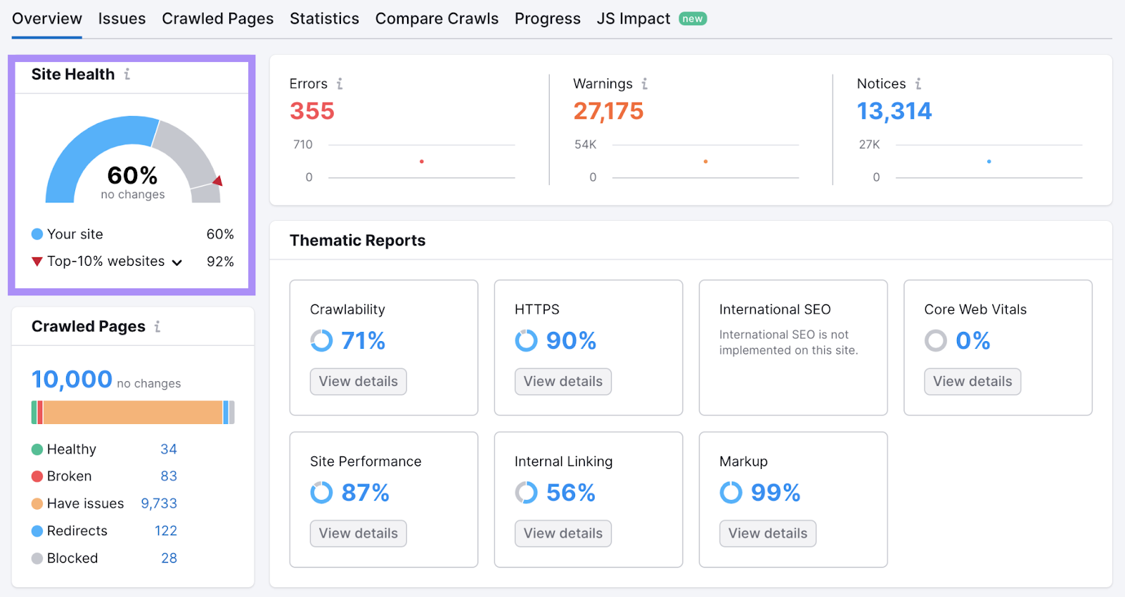 an overview report showing websiteâs technical health