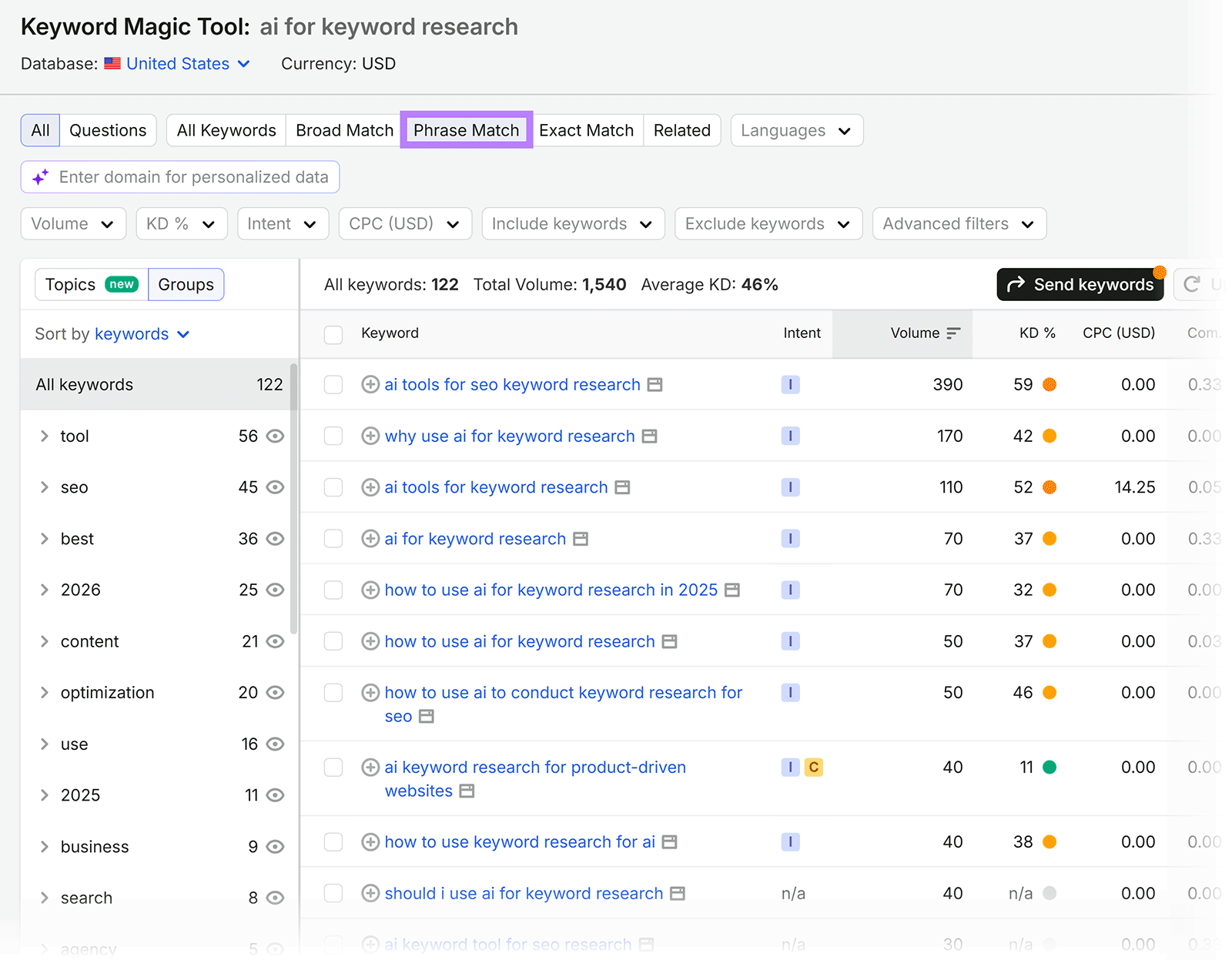 Keyword Magic Tool showing phrase match keywords, search volume, and difficulty for âai for keyword researchâ