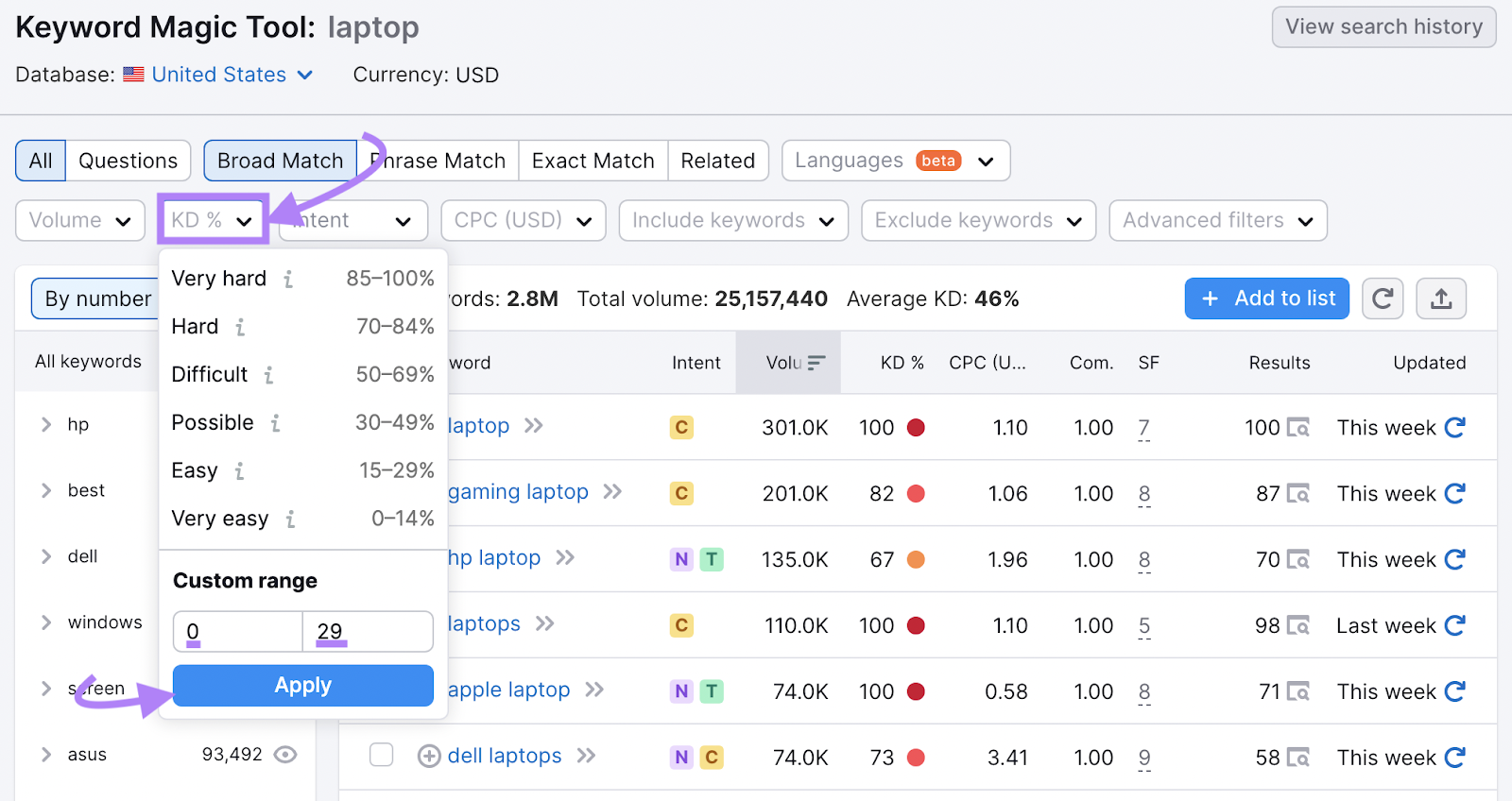 âKD %â filter drop-down menu in Keyword Magic Tool