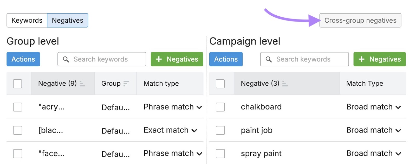 "Cross-group" negatives clicked on the PPC Keyword Tool dashboard to prevent ad groups from competing for the same terms.