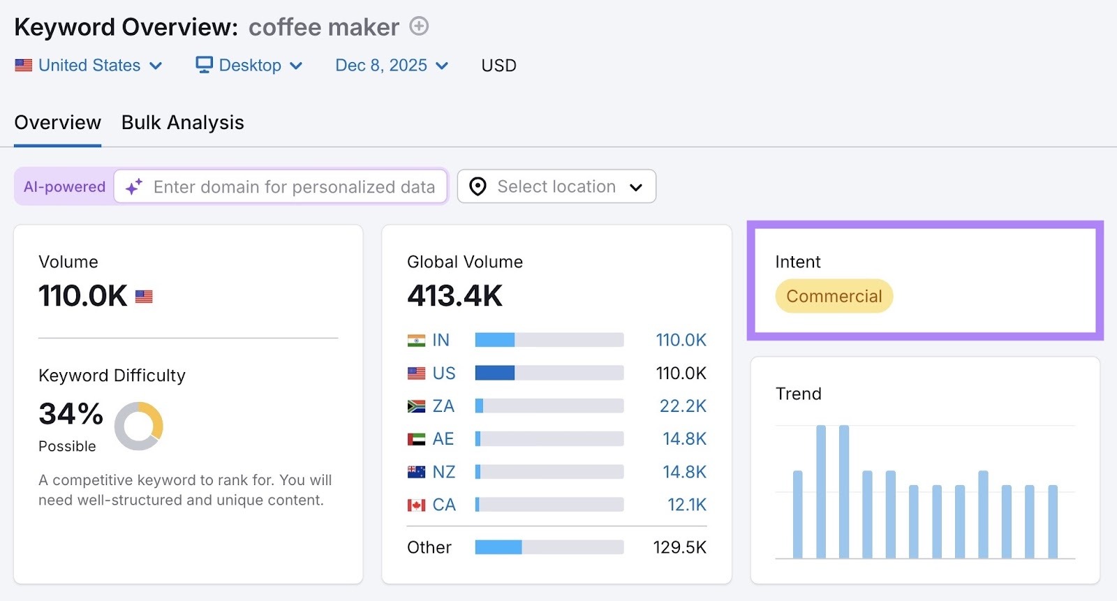 Keyword Overview report with the "Intent" column highlighted.