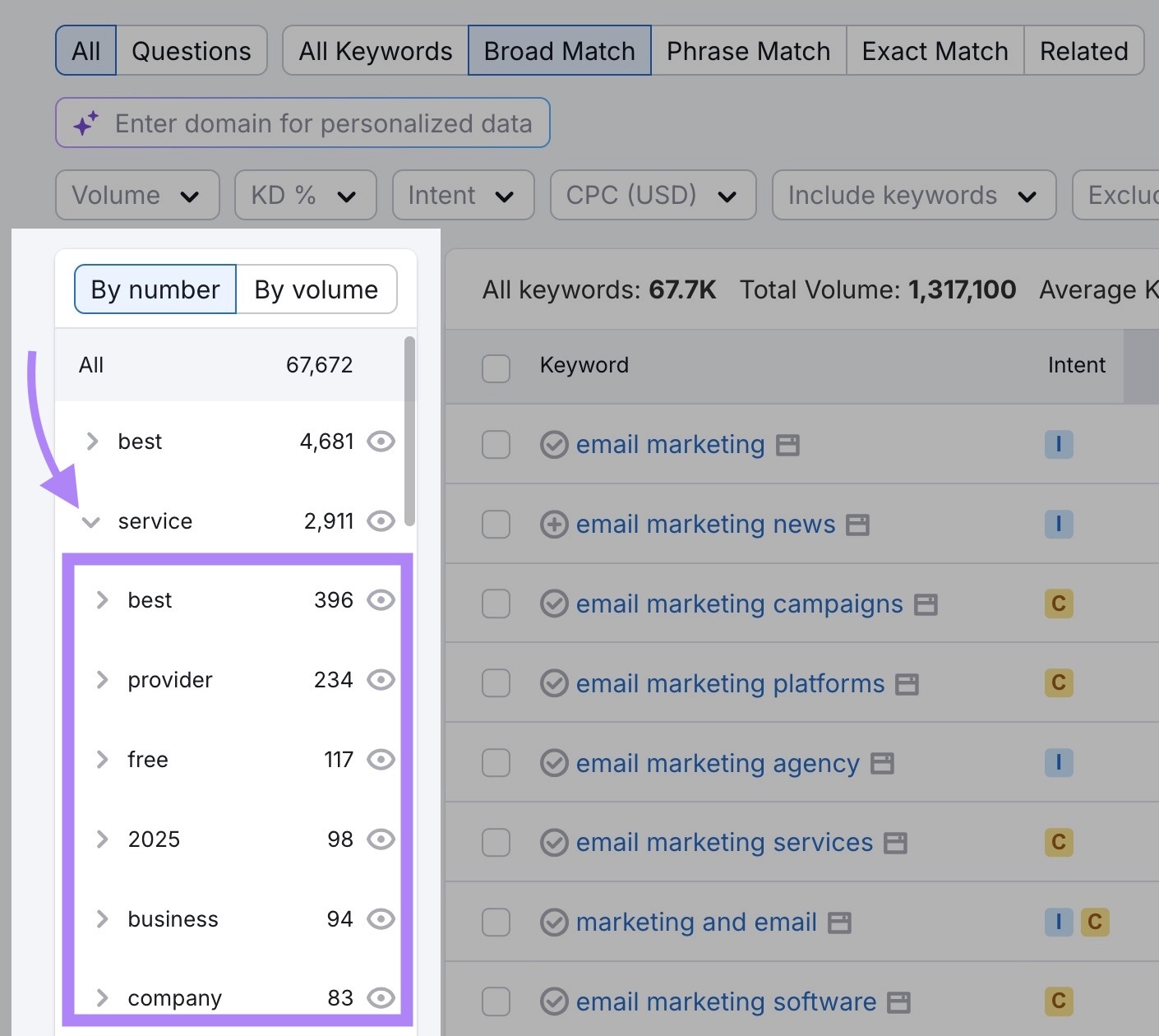 Expanding a keyword group on the left-hand side of the Keyword Magic Tool which reveals a list of subgroup keywords.