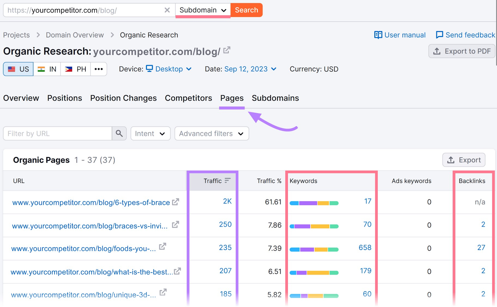 âPagesâ tab in Organic Rankings tool