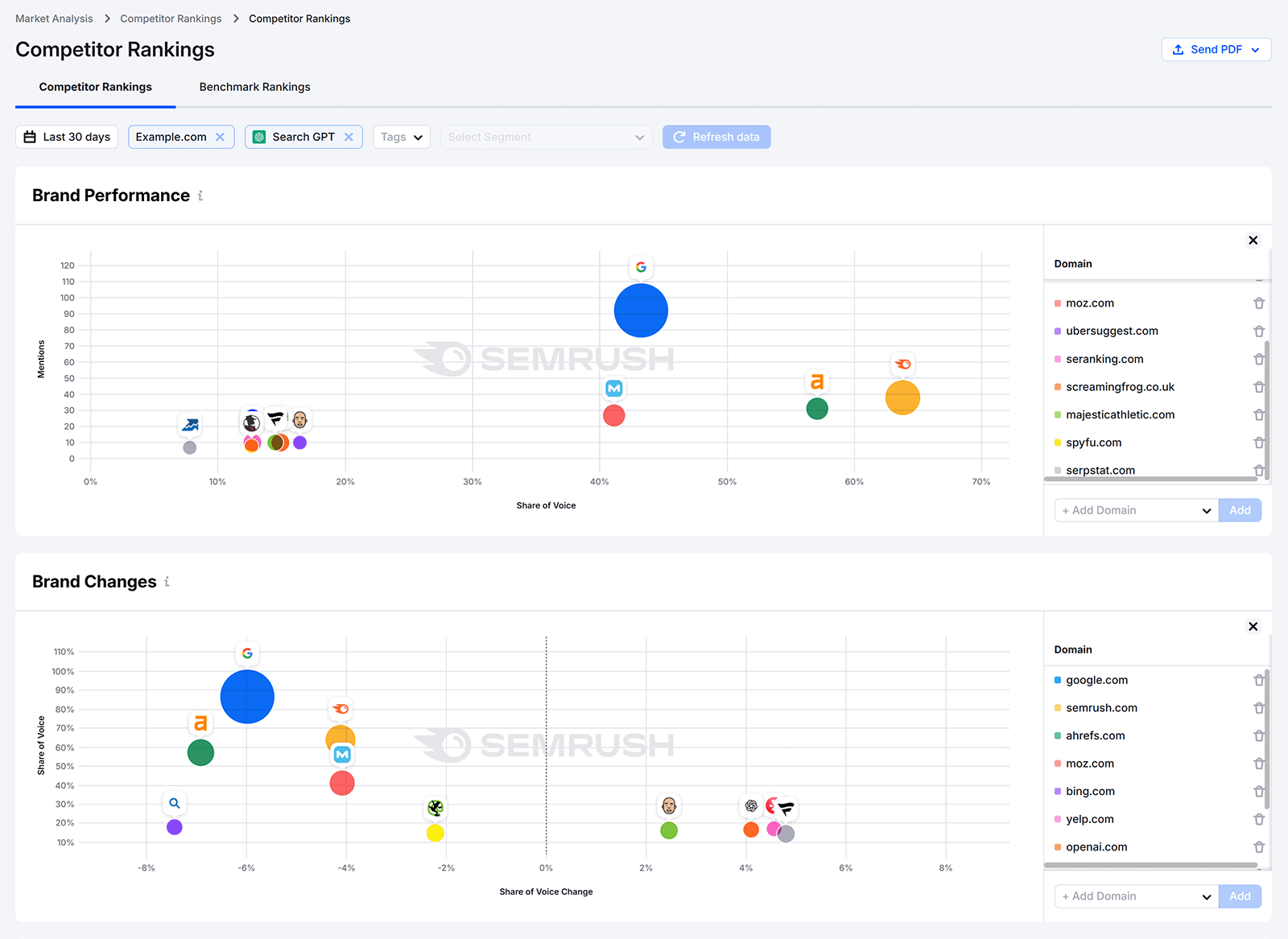 Semrush Enterprise AI Competitor Rankings dashboard with competitor brand performance and brand change bubble charts.