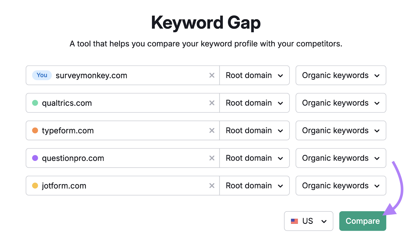 Domains are entered into the tool.