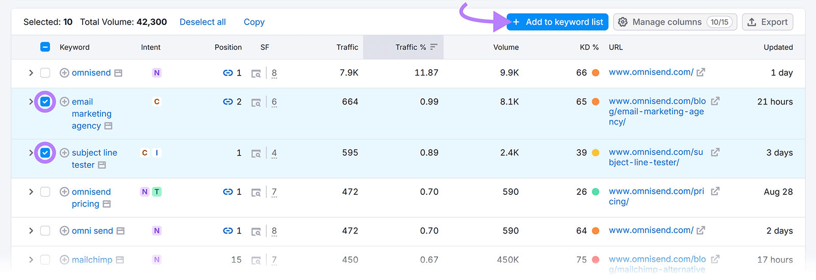 Keyword table with keywords selected and arrow pointing to Add to keyword list