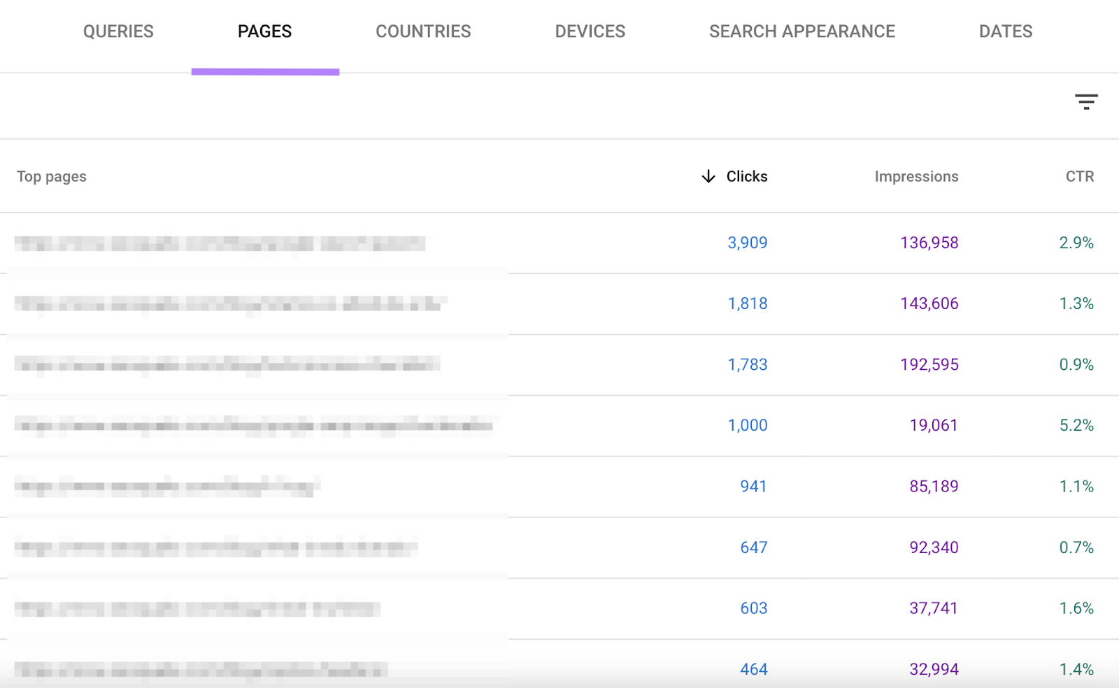 âPages" report in Google Search Console