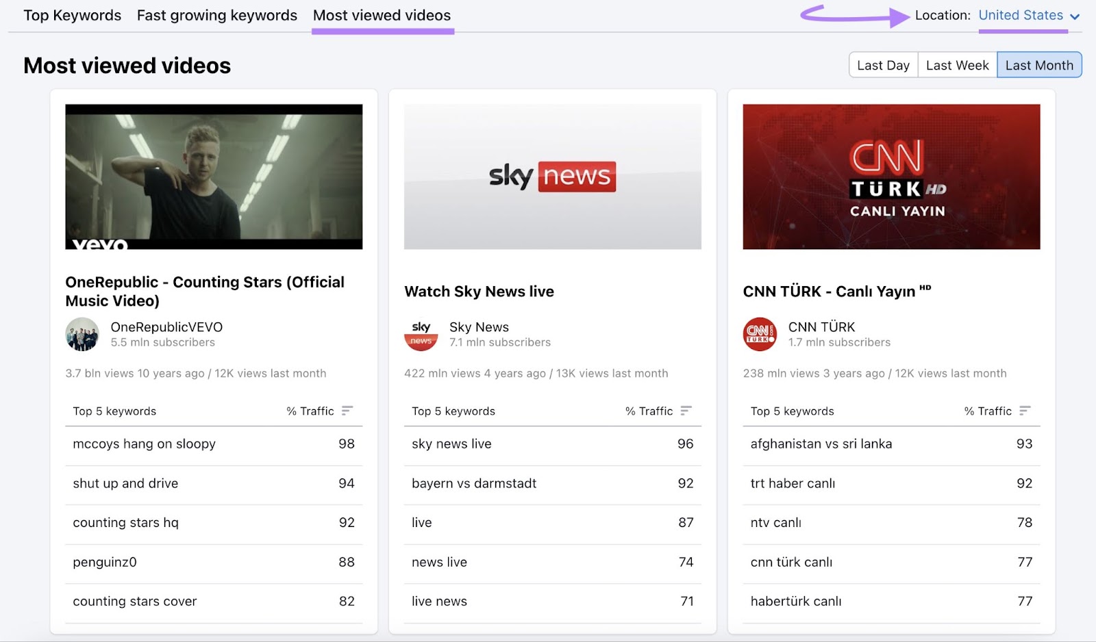 âMost viewed videosâ tab