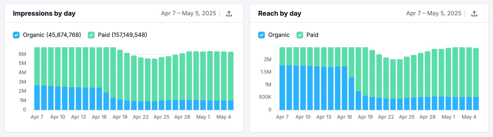 Social Analytics image 6