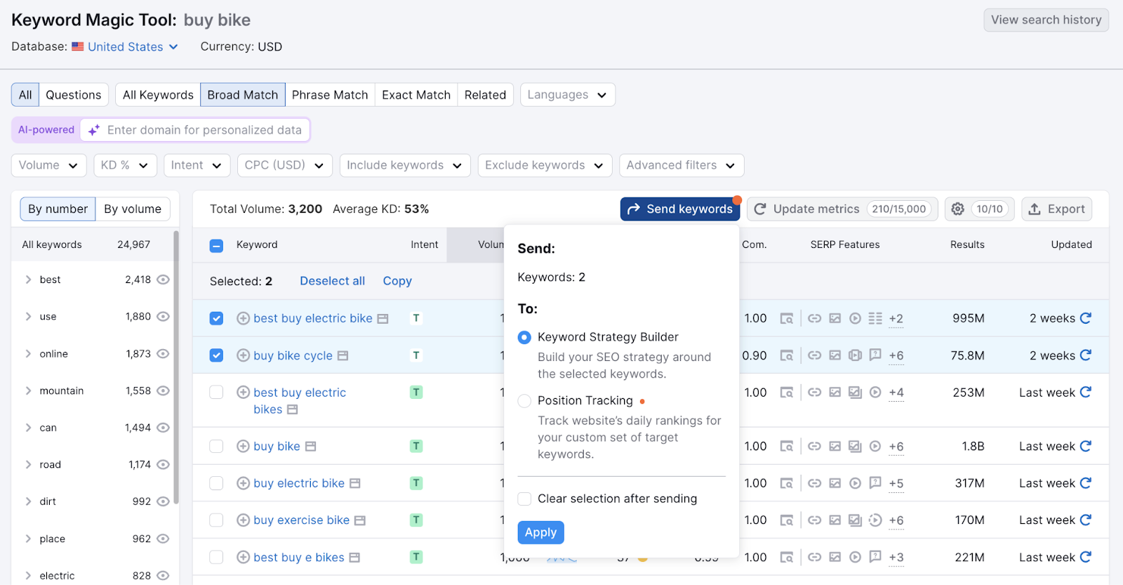 Send keywords button clicked to reveal send options.