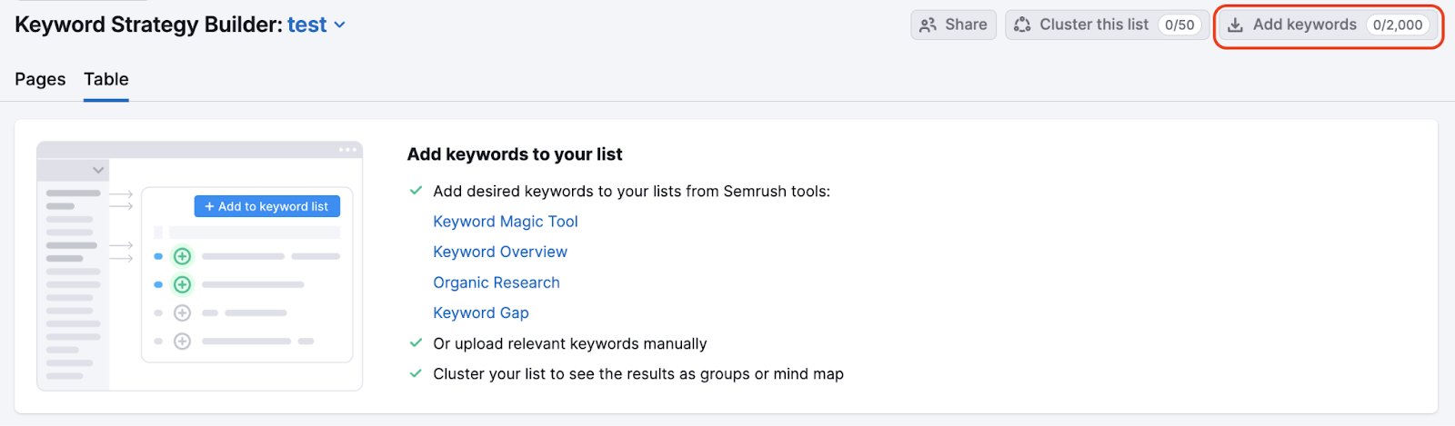 Keyword Strategy Builder showing the “Add keywords” button highlighted for importing up to 2,000 keywords manually.