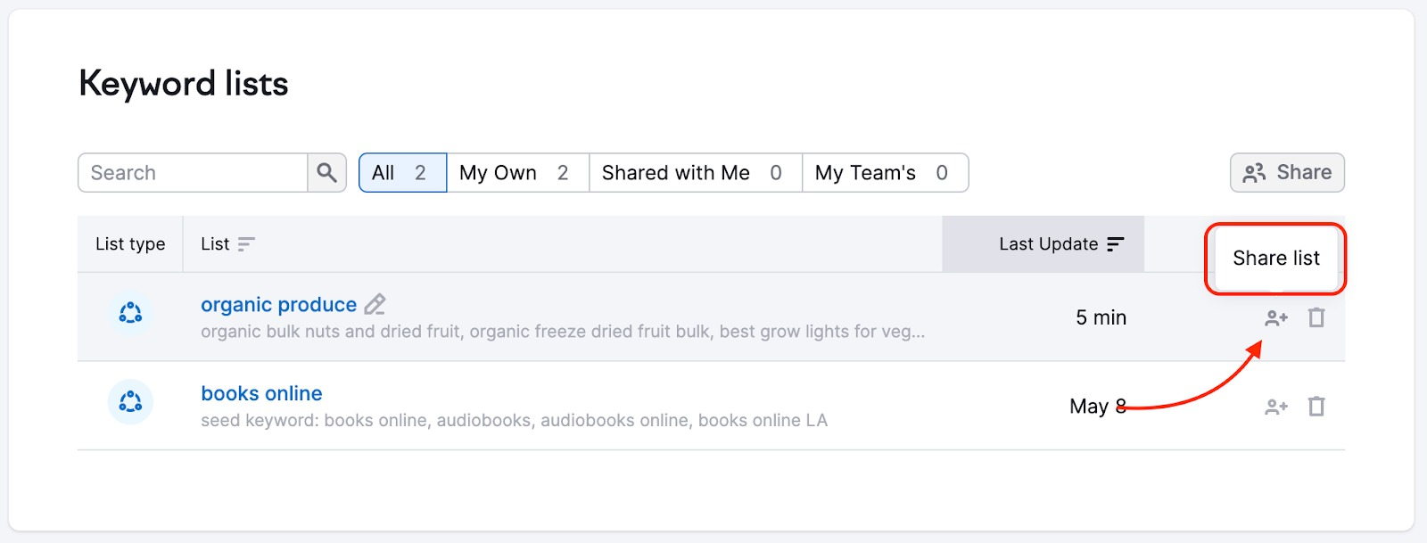 Share list option highlighted to the right of a list under Keyword lists.