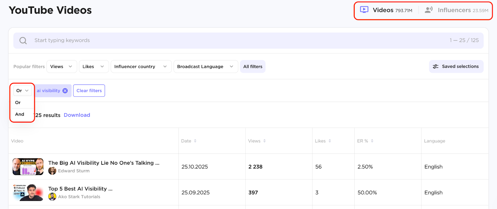 The filters and and or operators are highlighted. The switch from Videos to Influencers is also highlighted.