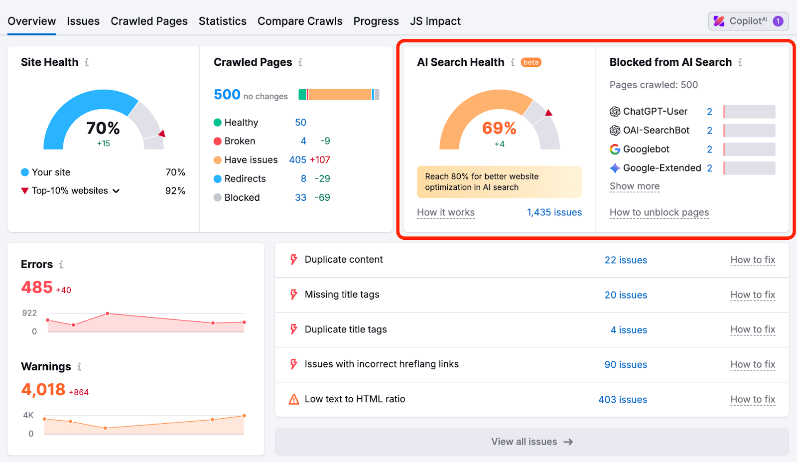 Site Audit Overview Report image 1