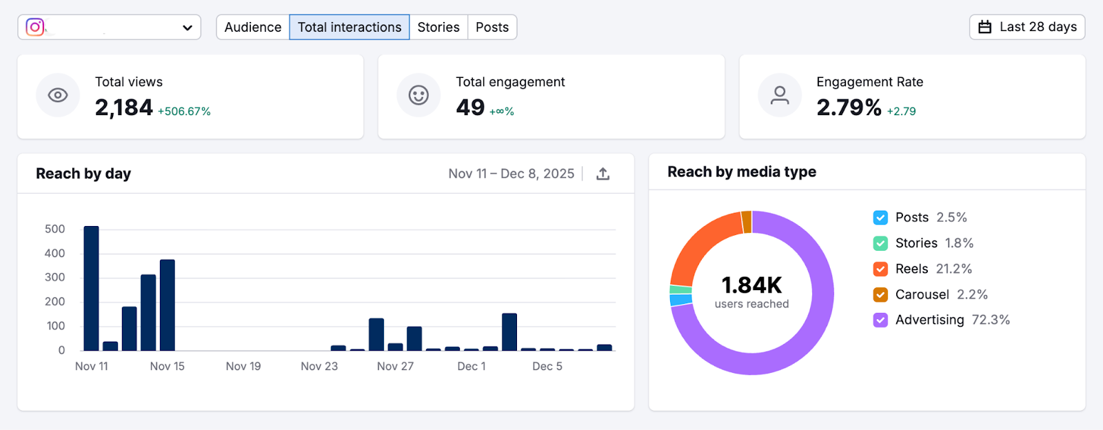 Social Analytics image 13
