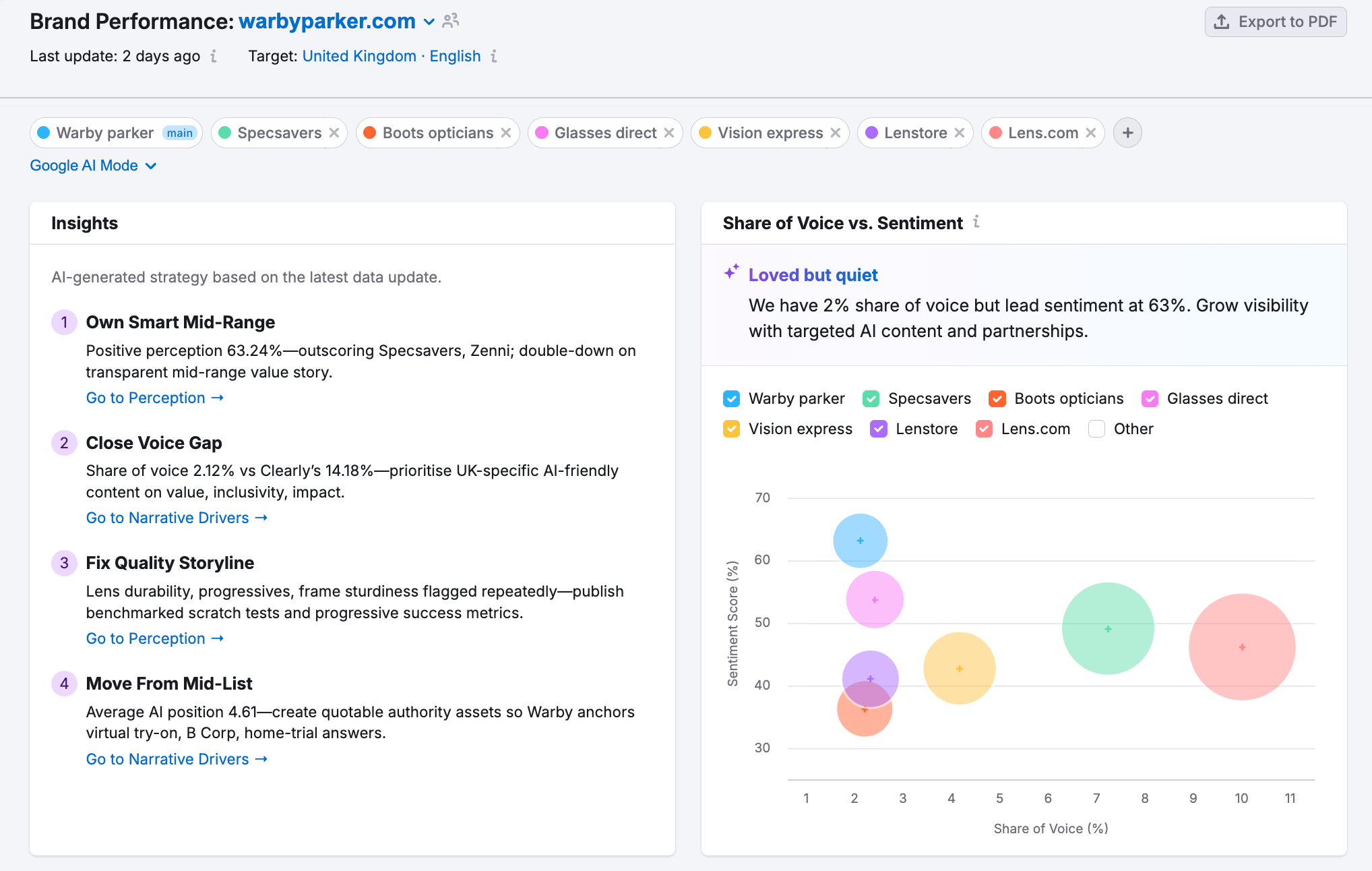 Semrush Features for AI Visibility image 2