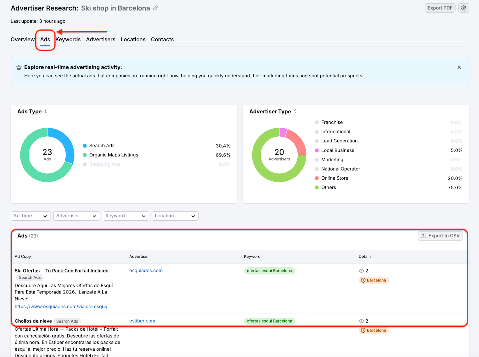 PPC Lead Intelligence image 12