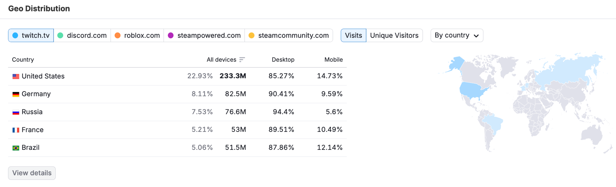 Trends API Use Cases image 2
